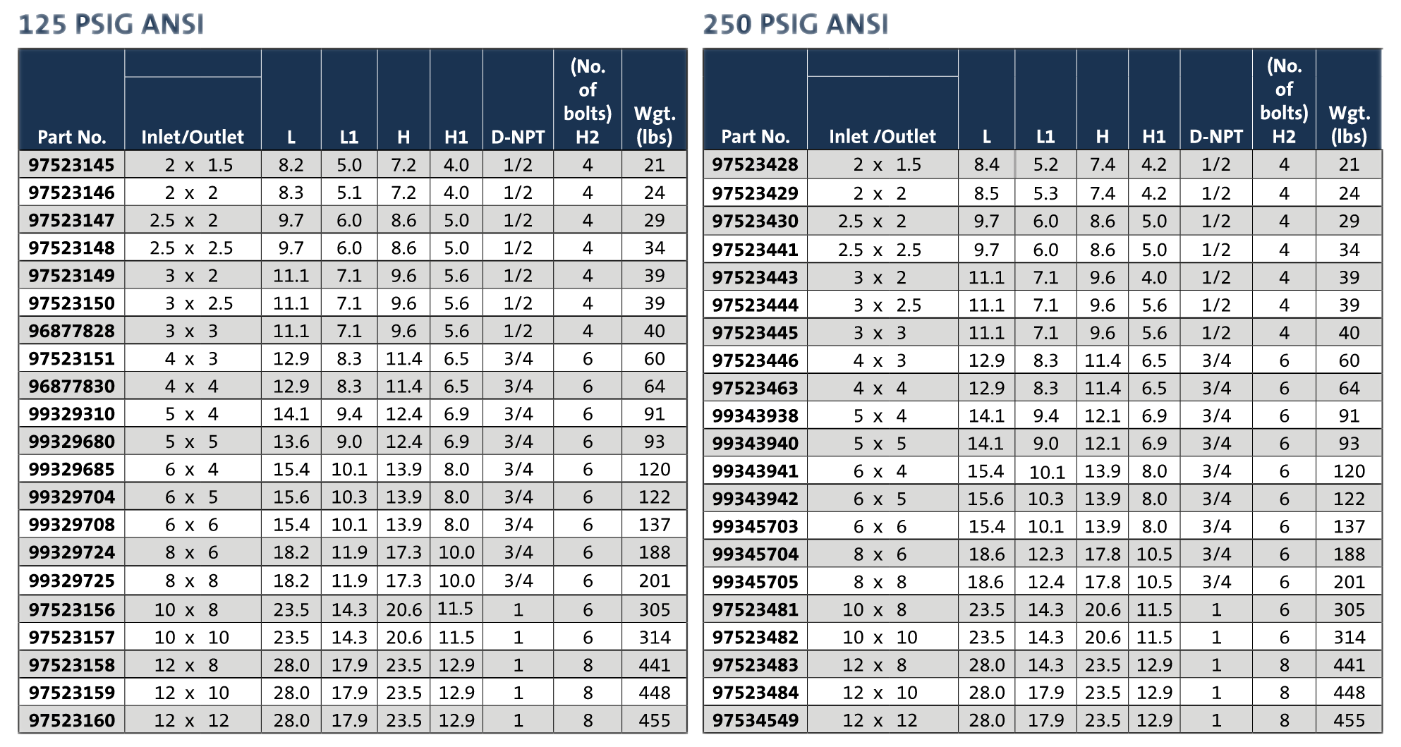 Grundfos Suction Diffusers